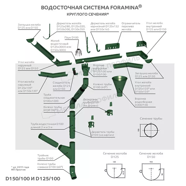 Труба водосточная МЕТАЛЛ ПРОФИЛЬ Foramina PUR D100х2000 Ral 8017 купить 