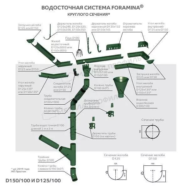 Труба соединительная МЕТАЛЛ ПРОФИЛЬ Foramina PUR D100х1000 Ral 8017 купить в екатеринбурге