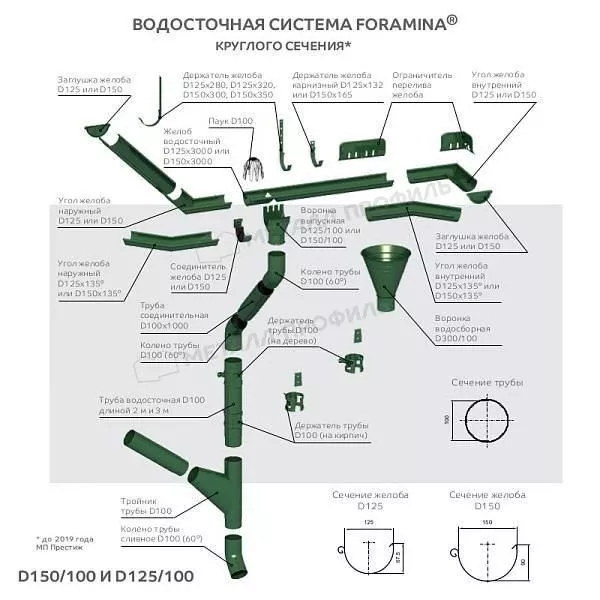 Держатель желоба карнизный МЕТАЛЛ ПРОФИЛЬ Foramina PUR D125х132 Ral 3005 купить в екатеринбурге