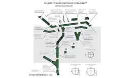 Воронка водосборная МЕТАЛЛ ПРОФИЛЬ Foramina PUR D100/300 Ral 3005 купить в екатеринбурге