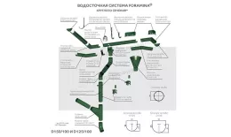 Ограничитель перелива МЕТАЛЛ ПРОФИЛЬ Foramina PUR Ral 9010 купить в екатеринбурге